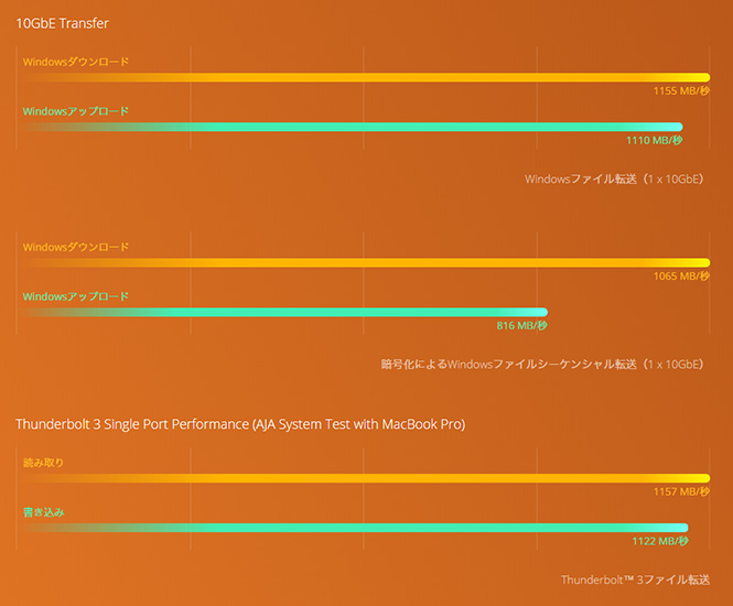 性能グラフ