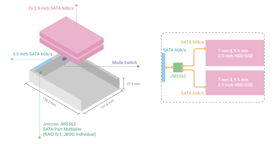 アーキテクチャー図