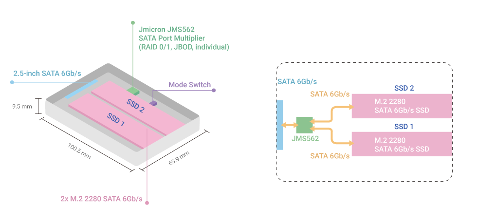 アーキテクチャー図