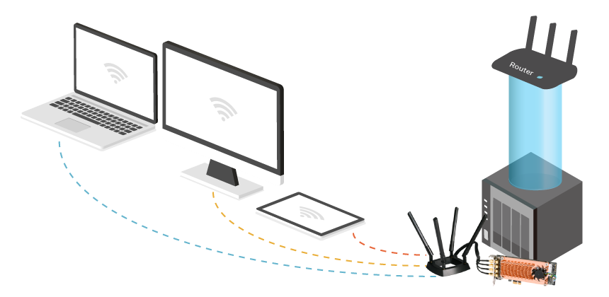 QWA-AC2600利用下でのネット環境