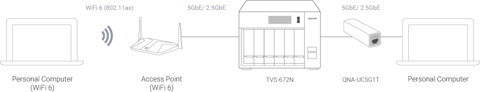 環境設定のイメージ