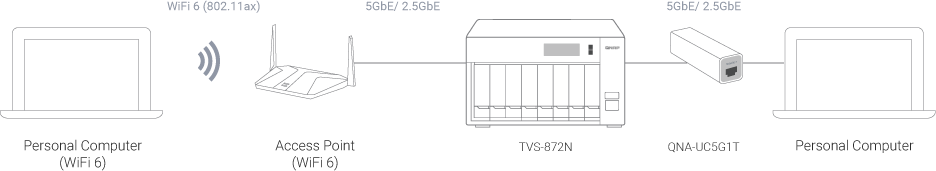 環境設定のイメージ