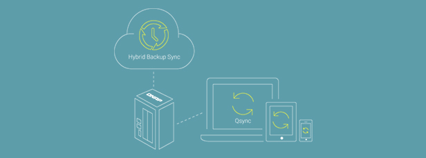 Hybrid Backup Syncのフローイメージ