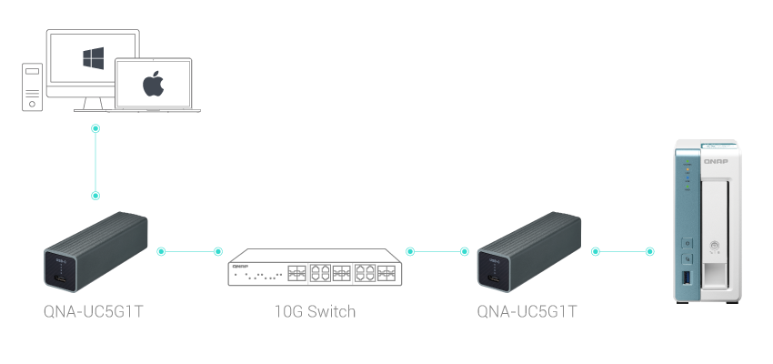 TS-x31KとQNA-UC5G1Tを使った5GbEネットワーク接続の構成例の画像