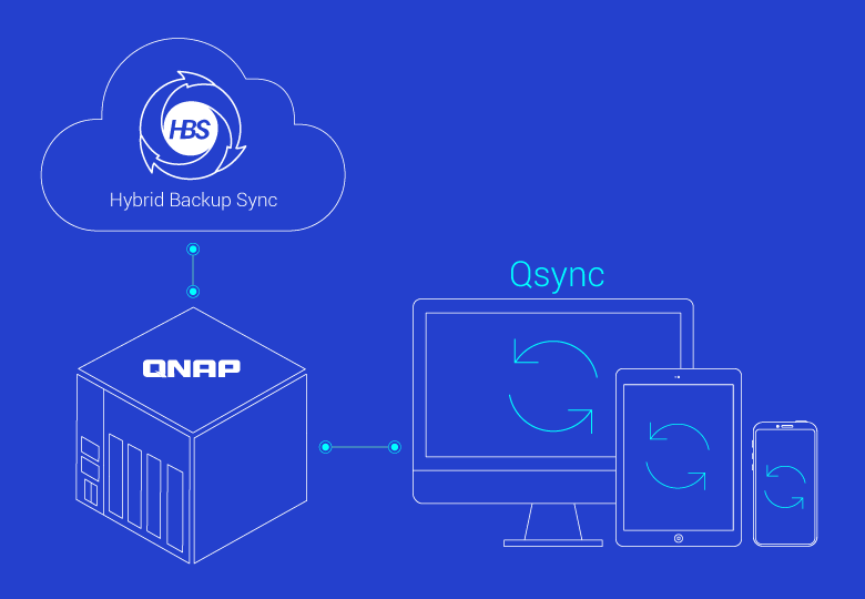 HBSとQNAP、Qsyncの連携イメージ