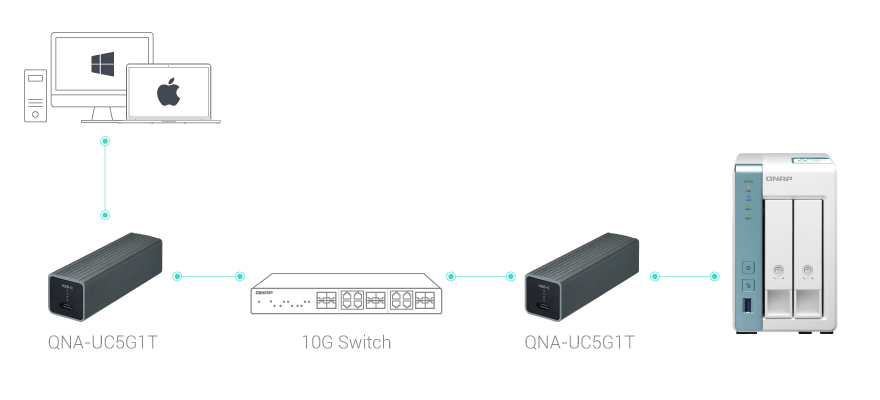 TS-x31KとQNA-UC5G1Tを使った5GbEネットワーク接続の構成例の画像