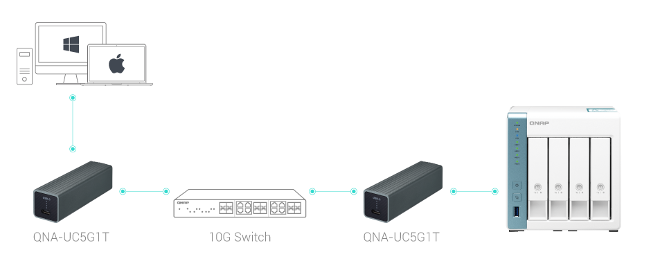 TS-x31KとQNA-UC5G1Tを使った5GbEネットワーク接続の構成例の画像