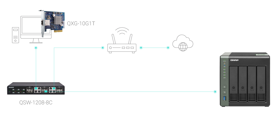 TS-431KXで高速ネットワーク環境を構築した例