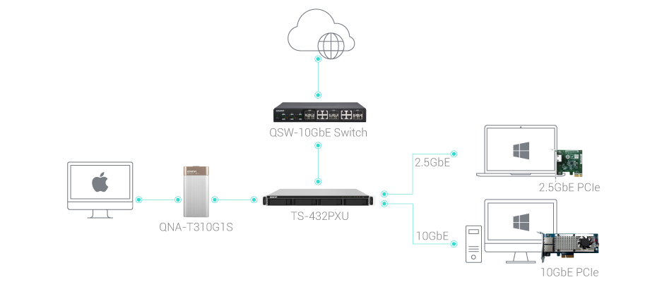 TS-432PXUの仕様環境の一例