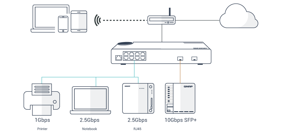 QSW-M2108-2Sスイッチにより快適なネット環境を構築した例