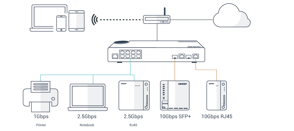 QSW-M2108-2Cスイッチにより快適なネット環境を構築した例