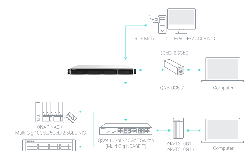 2.5GbEスイッチにより快適なネット環境を構築した例