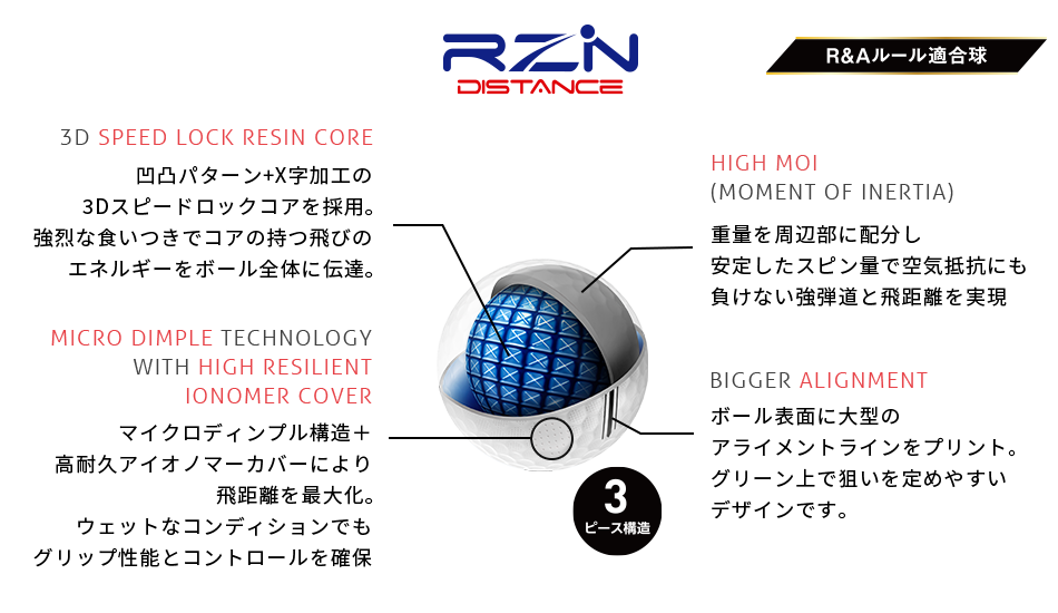 RZN DISTANCE ボール構造模式図