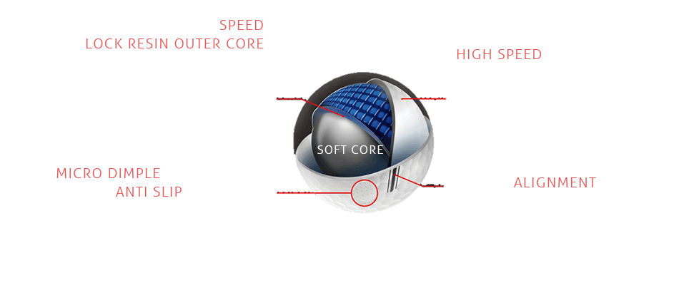 RZN HS-TOUR ボール構造模式図