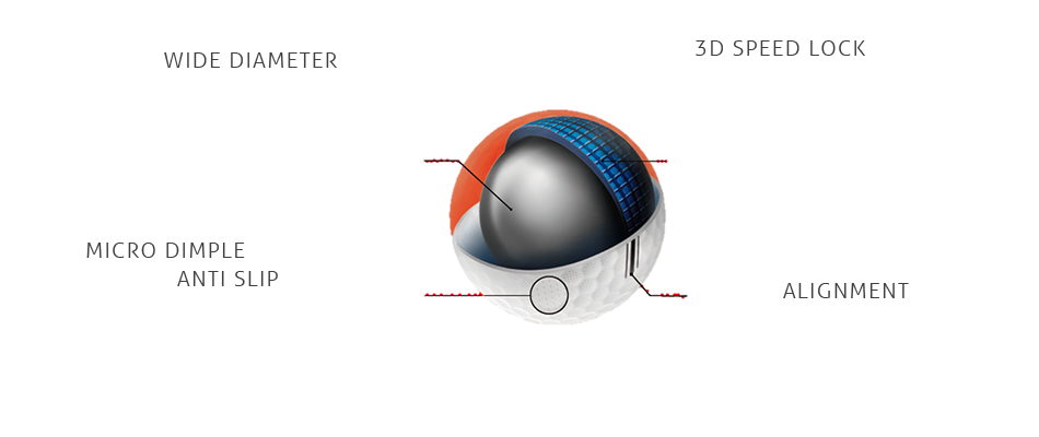 RZN MS-TOUR ボール構造模式図