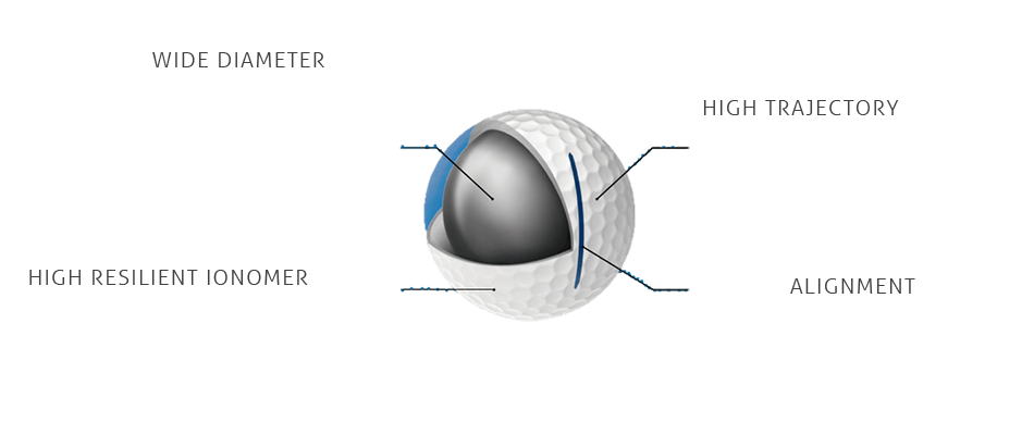 RZN SPEED ボール構造模式図