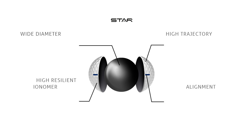 RZN STAR ボール構造模式図