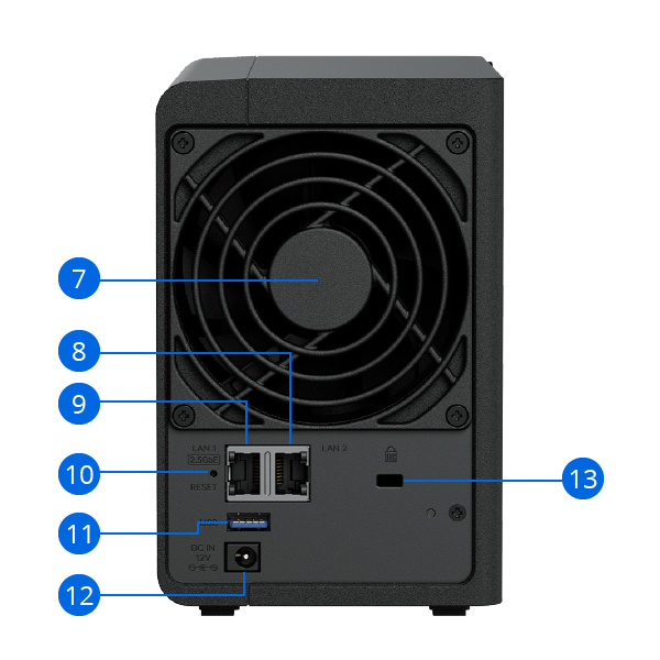 DS225+の背面。ファン、1GbE RJ-45ポート、2.5GbE RJ-45ポート、RESETボタン、USB 3.2 Gen 1ポート、電源ポート、Kensingtonセキュリティスロットの位置を示した図