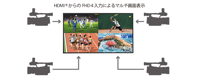 4入力マルチ画面表示対応