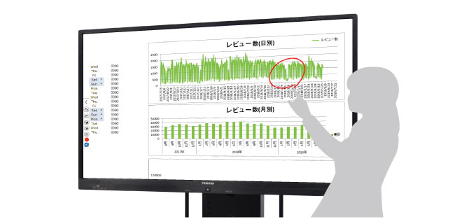 大画面でプレゼンをしているイメージ