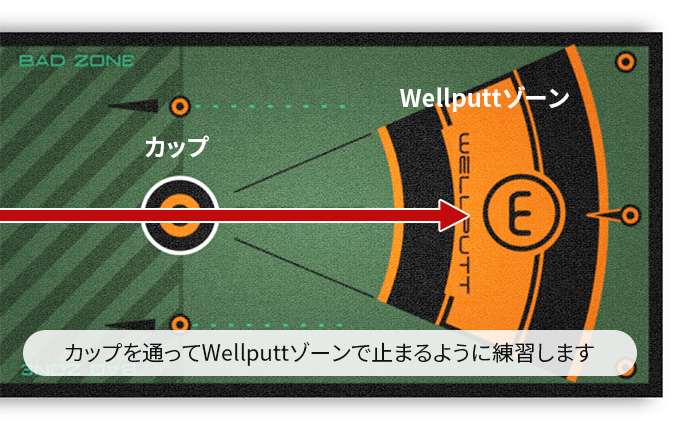 Wellputt（ウェルパット）― 革新的なパター練習マットを展開｜テック