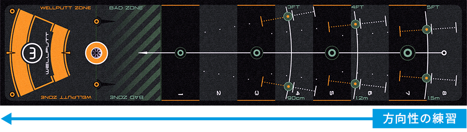 Wellputtマットの方向性の練習の向き
