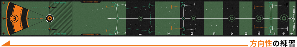 Wellputtマットの方向性の練習の向き
