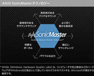 ASUS　SonicMasterテクノロジー