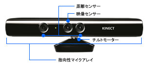 様々な設置方法に対応