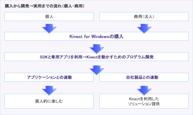 商用利用イメージ