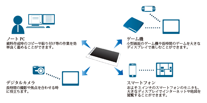 多くのモバイルデバイスに対応