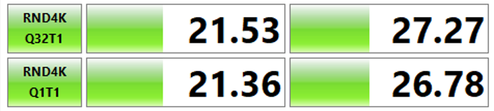 RND4K Q32T1 左21.53、右27.27。RND4K Q1T1 左21.36、右26.78