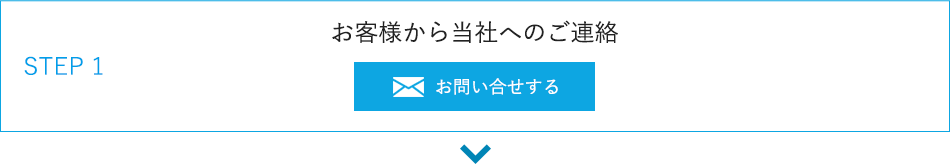 STEP 1:お客様から当社へのご連絡（お問い合わせ）