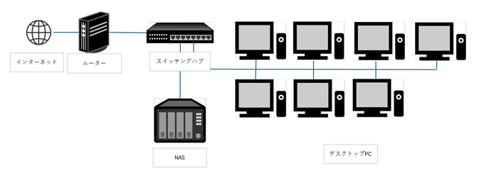 システム構成図