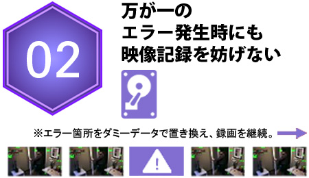 万が一のエラー発生時にも映像記録を妨げない