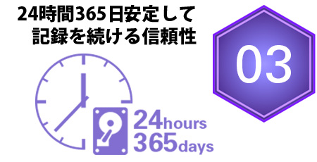 24時間365日、安定して記録を続ける信頼性