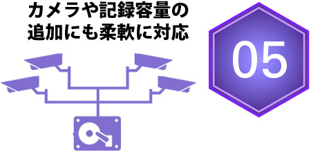 カメラや記録容量の追加にも柔軟に対応