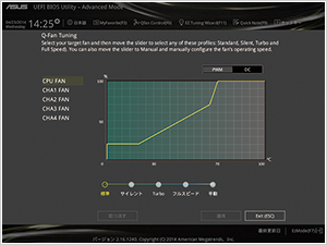 Asusマザーボード あらゆる用途に対応するスタンダードシリーズ テックウインド株式会社