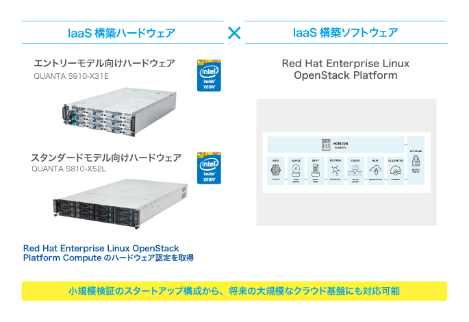 Iassクラウドソリューションとは