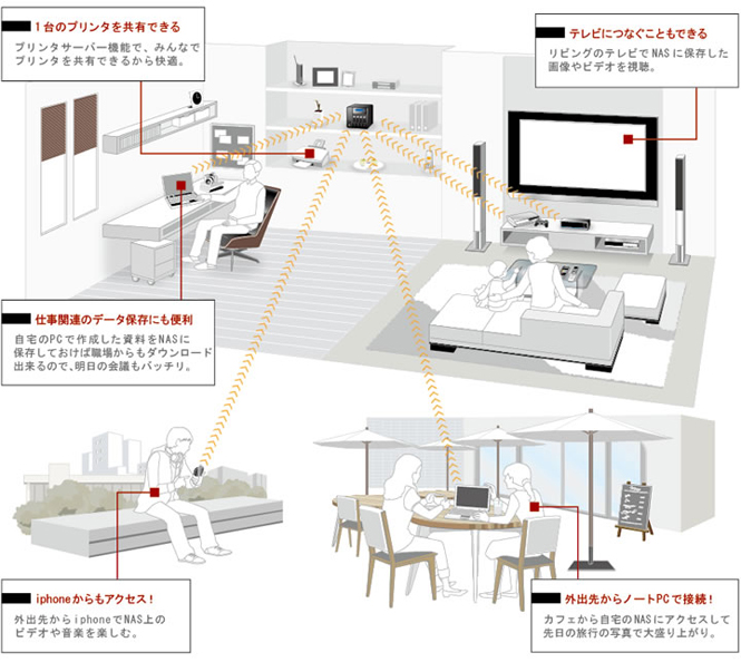 Nasって何 中小企業におススメの理由とは 今さら聞けない Nasの基本 を徹底解説 テックウインド株式会社