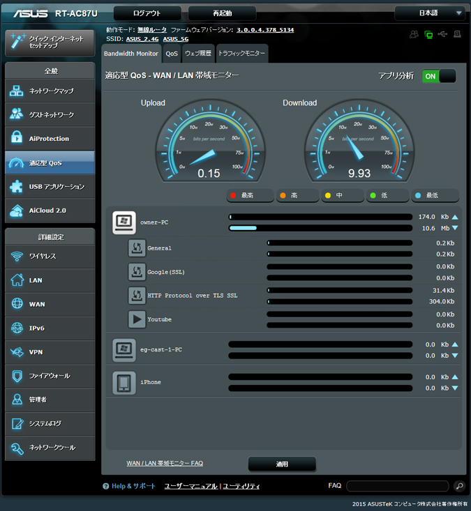 Bandwidth Monitorでリアルタイムのクライアント別、帯域使用状況を確認できる