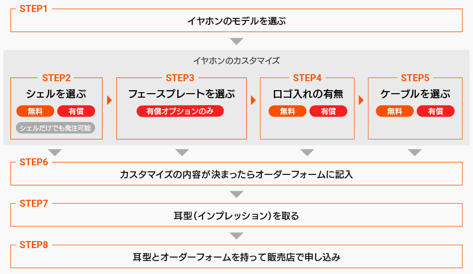 Westone Esシリーズ注文方法 テックウインド株式会社