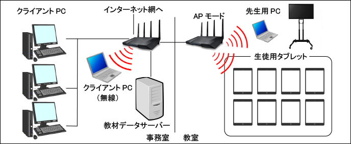 学習塾システム