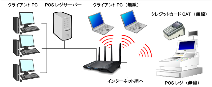 POSレジシステム