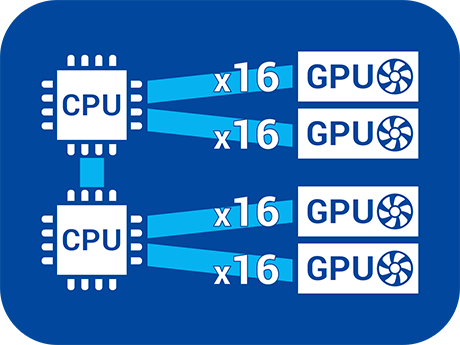 高性能CPUと16レーンコネクション
