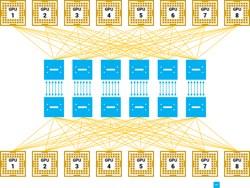 最高のパフォーマンスを誇る HPC スーパーノード