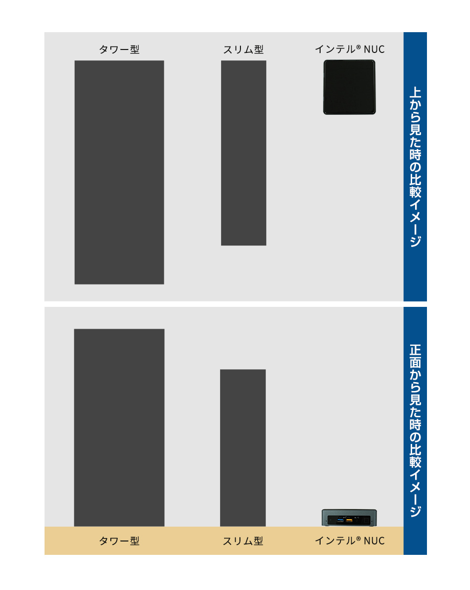 標準的なPCとの比較のイラスト