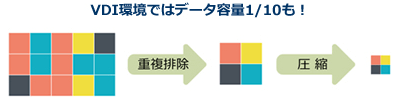 Active-Activeデュアルコントローラーによる高可用構成