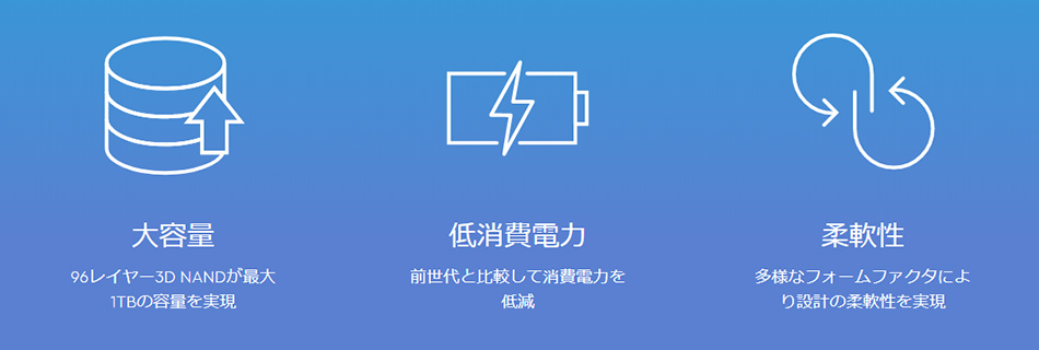 SA530の特長
