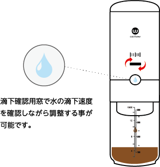 的加速度を調整しているイラスト